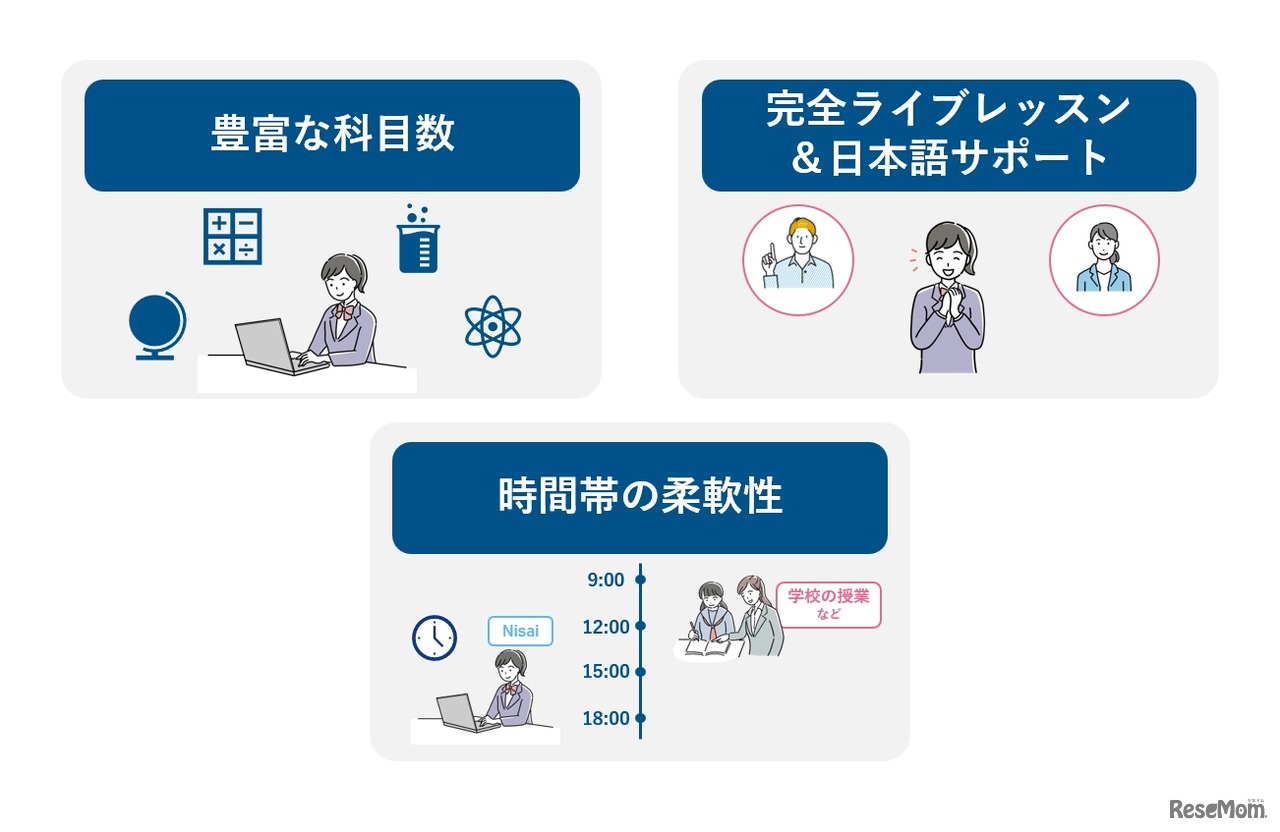 Nisaiとの提携が生むメリット