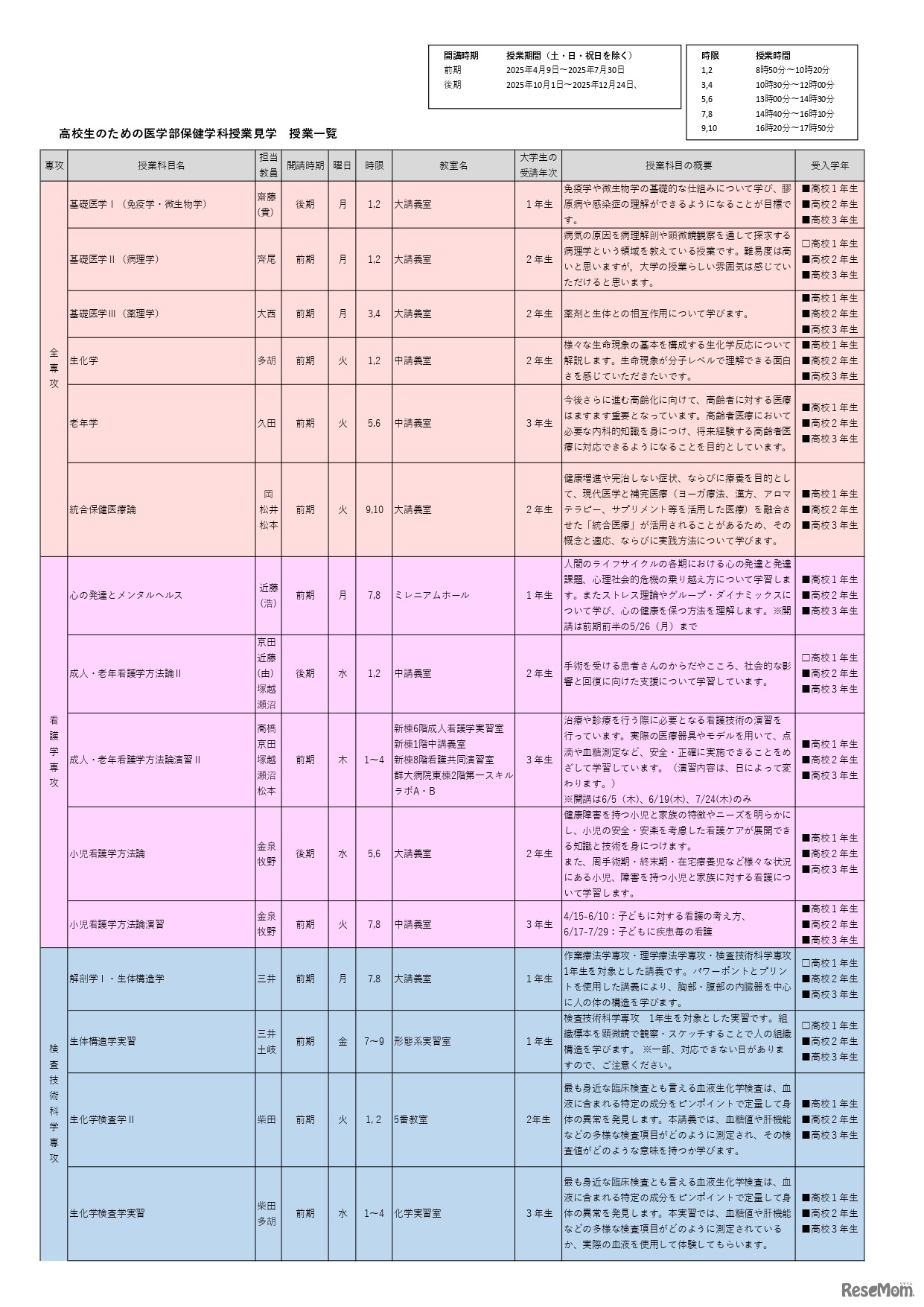 高校生のための医学部保健学科授業見学 授業一覧