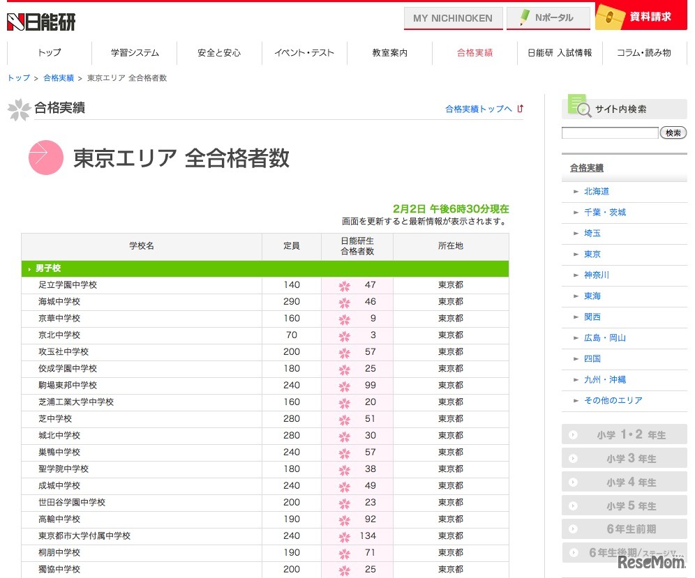 合格実績・東京エリア（2月2日午後6時30分現在）