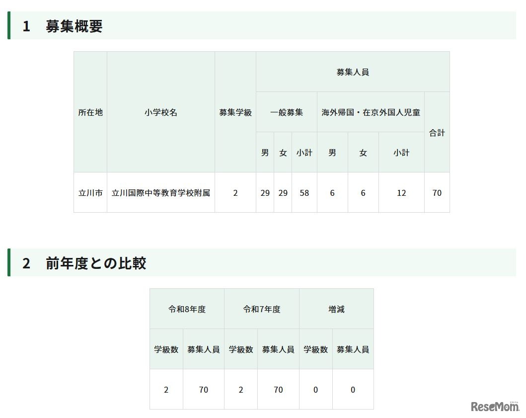 令和8年度東京都立立川国際中等教育学校附属小学校の第一学年児童の募集人員等