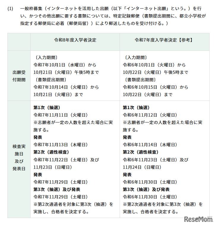 一般枠募集の日程・内容