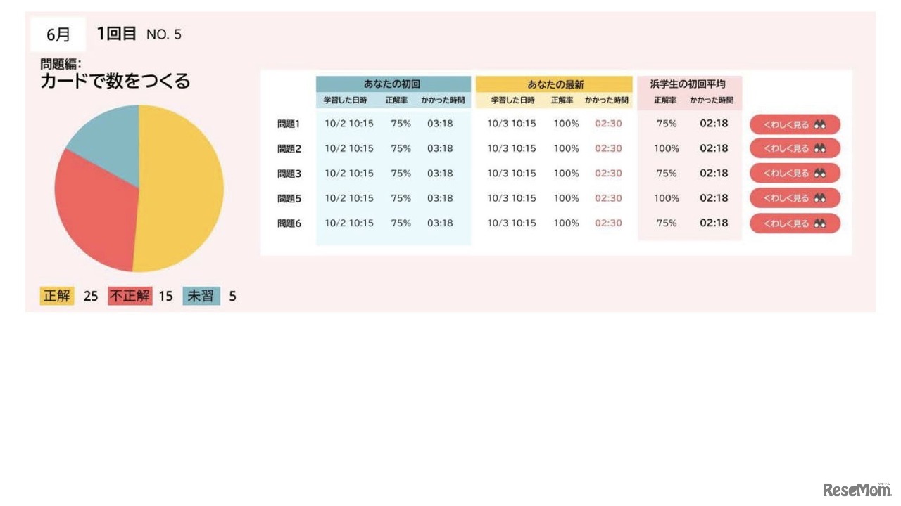 生徒ひとりひとりの理解度や進捗状況を可視化
