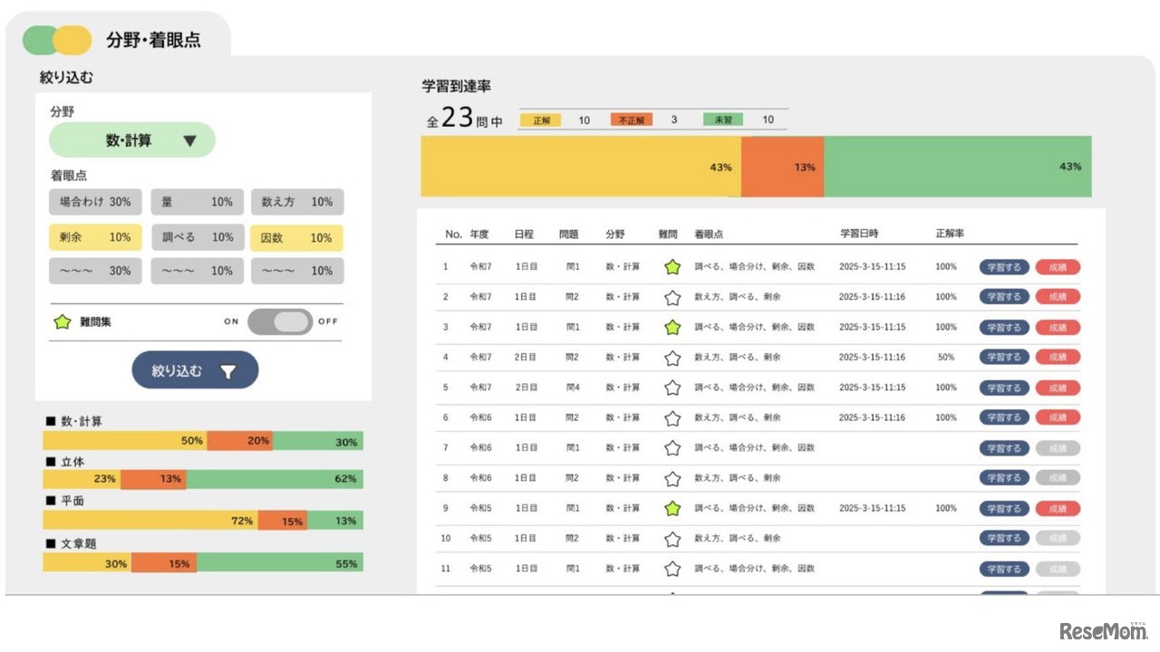 「デジタル灘ノート」では、灘中の過去問を20年分学習できる