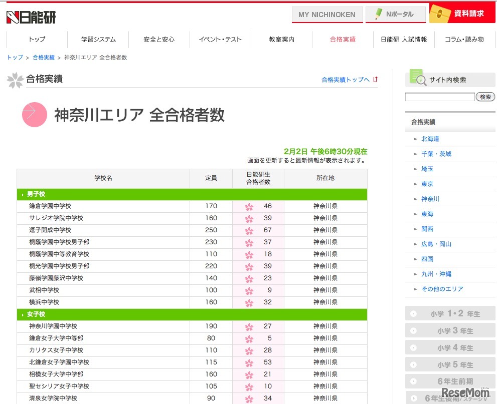 合格実績・神奈川エリア（2月2日6時30分現在）