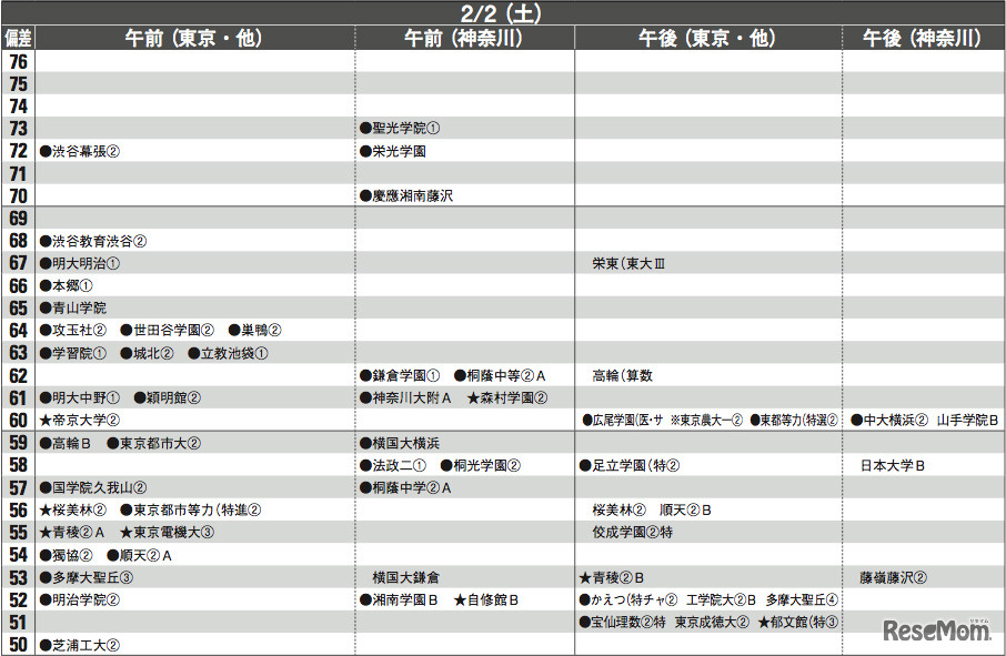 男子2月2日（一部抜粋）