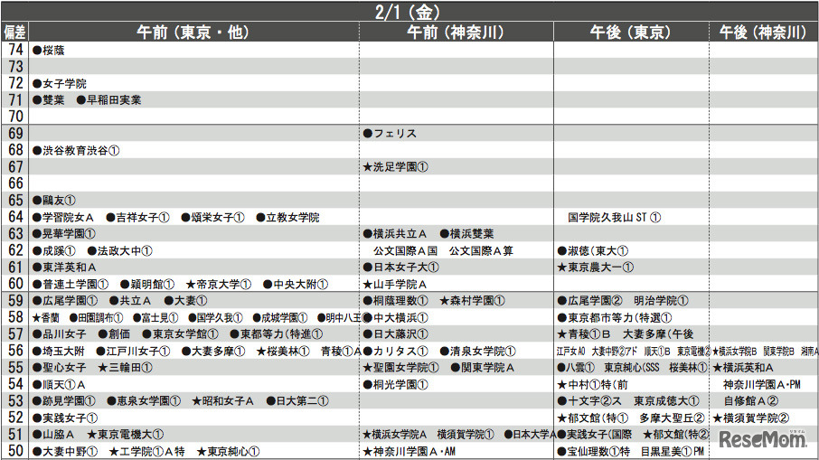 女子2月1日（一部抜粋）