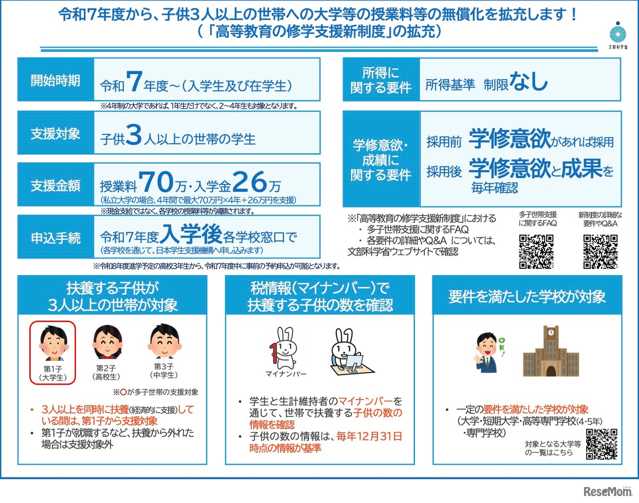 令和7年度からの多子世帯に対する大学等の無償化について