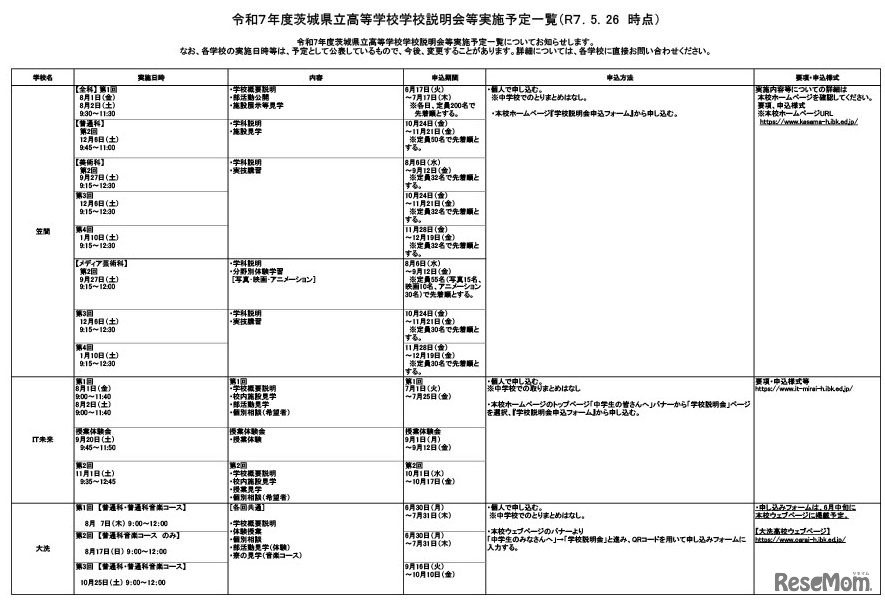 令和7年度茨城県立高等学校学校説明会等実施予定一覧（2025年5月26日時点）