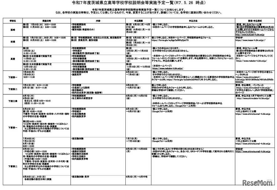 令和7年度茨城県立高等学校学校説明会等実施予定一覧（2025年5月26日時点）