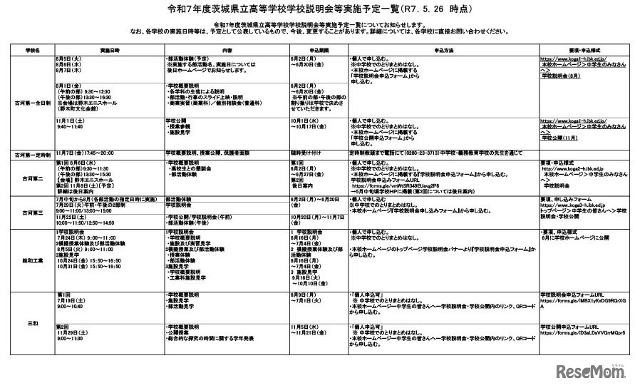 令和7年度茨城県立高等学校学校説明会等実施予定一覧（2025年5月26日時点）