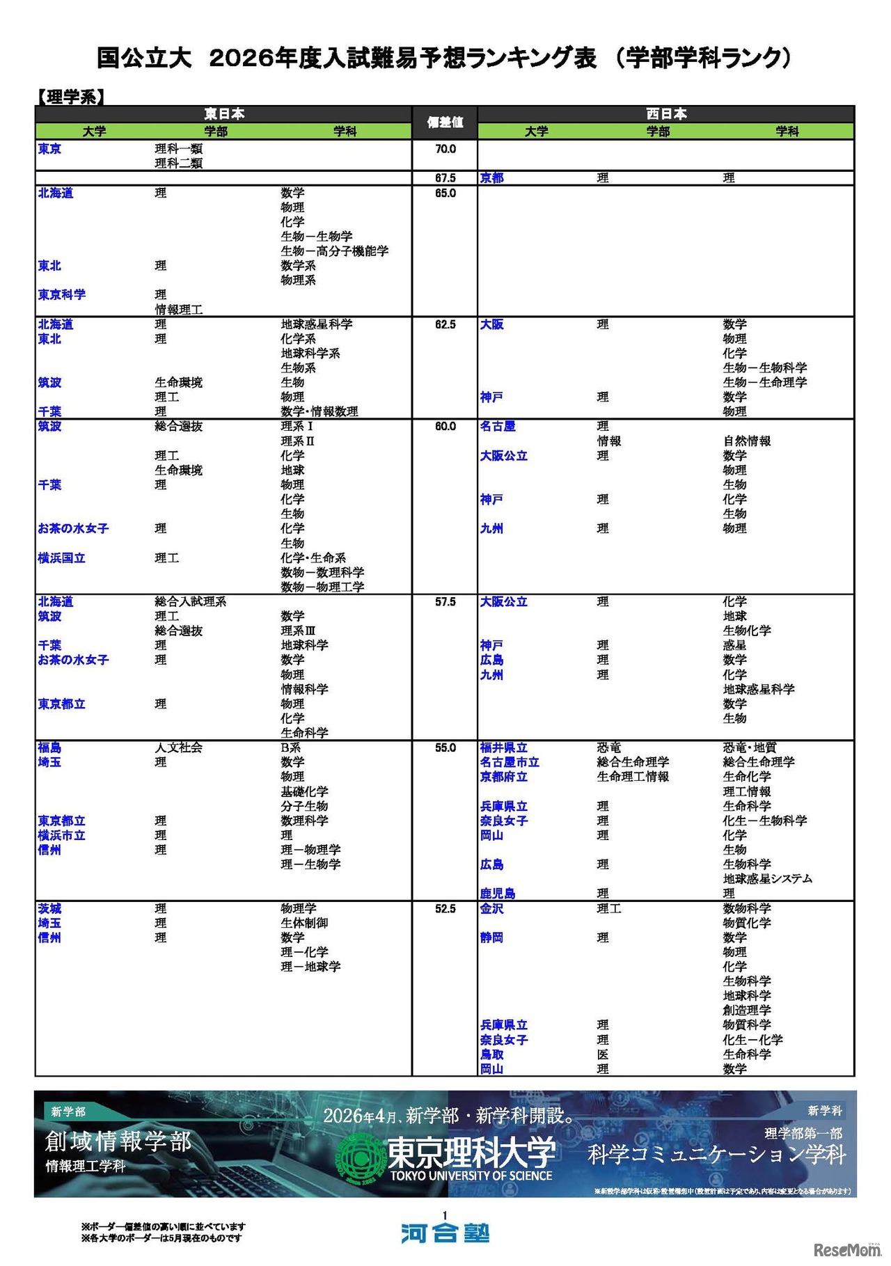 国公立（理学系）