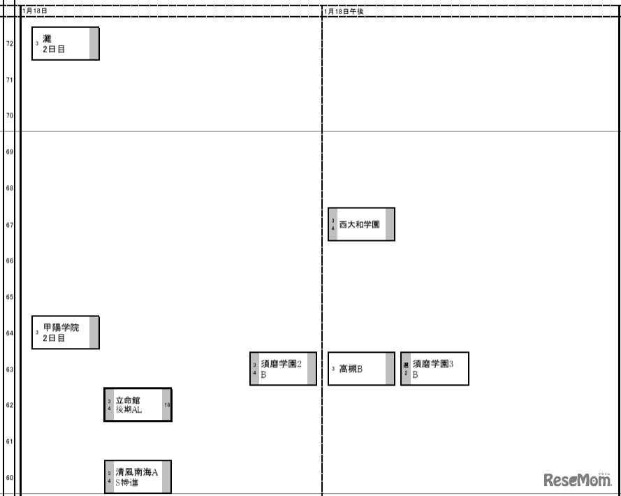 日能研「予想R4偏差値一覧」関西5月24日版・男子1月18日