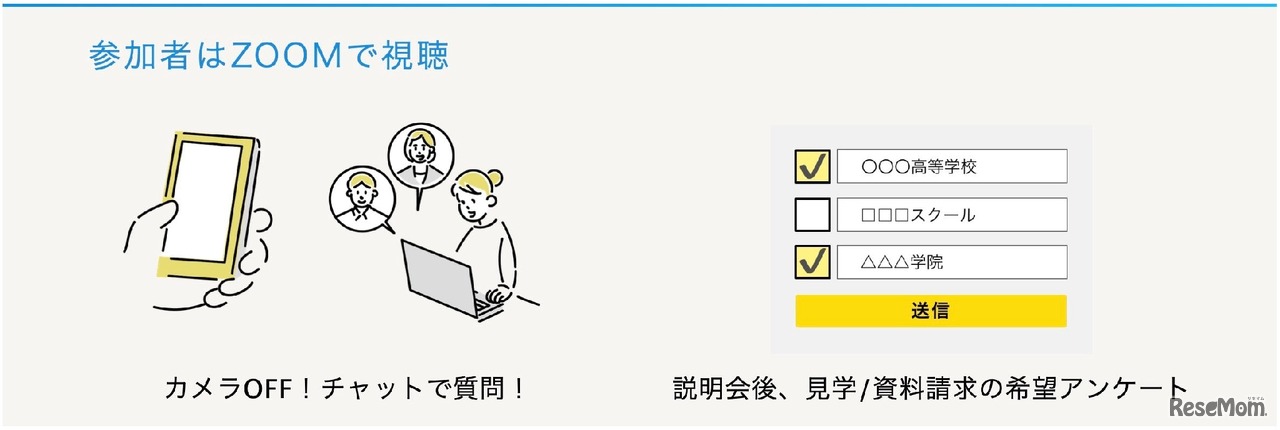 参加者はスマートフォンやパソコンからZoomで参加できる