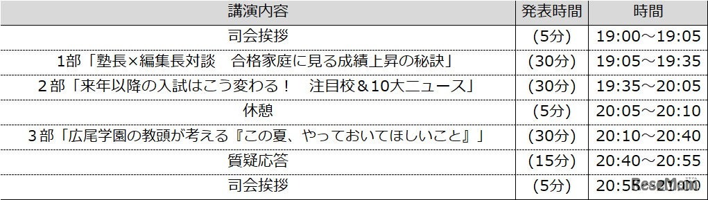 タイムテーブル