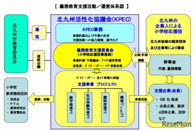 北九州市の義務教育支援活動