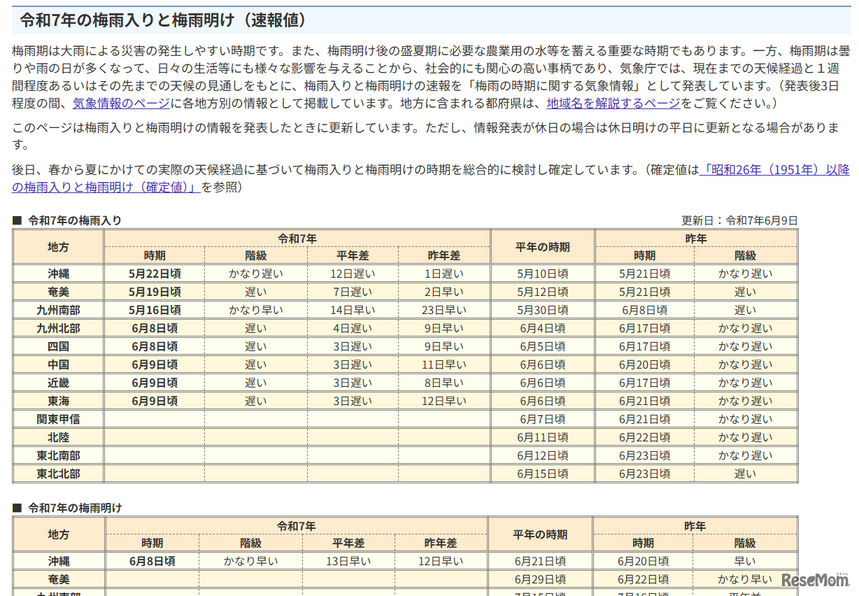 令和7年の梅雨入りと梅雨明け（速報値）