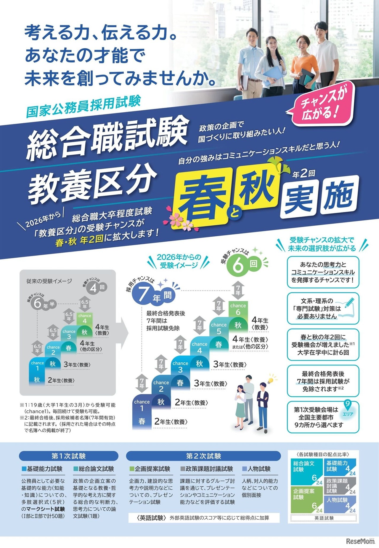 国家公務員 総合職試験「教養区分」、春と秋の年2回実施