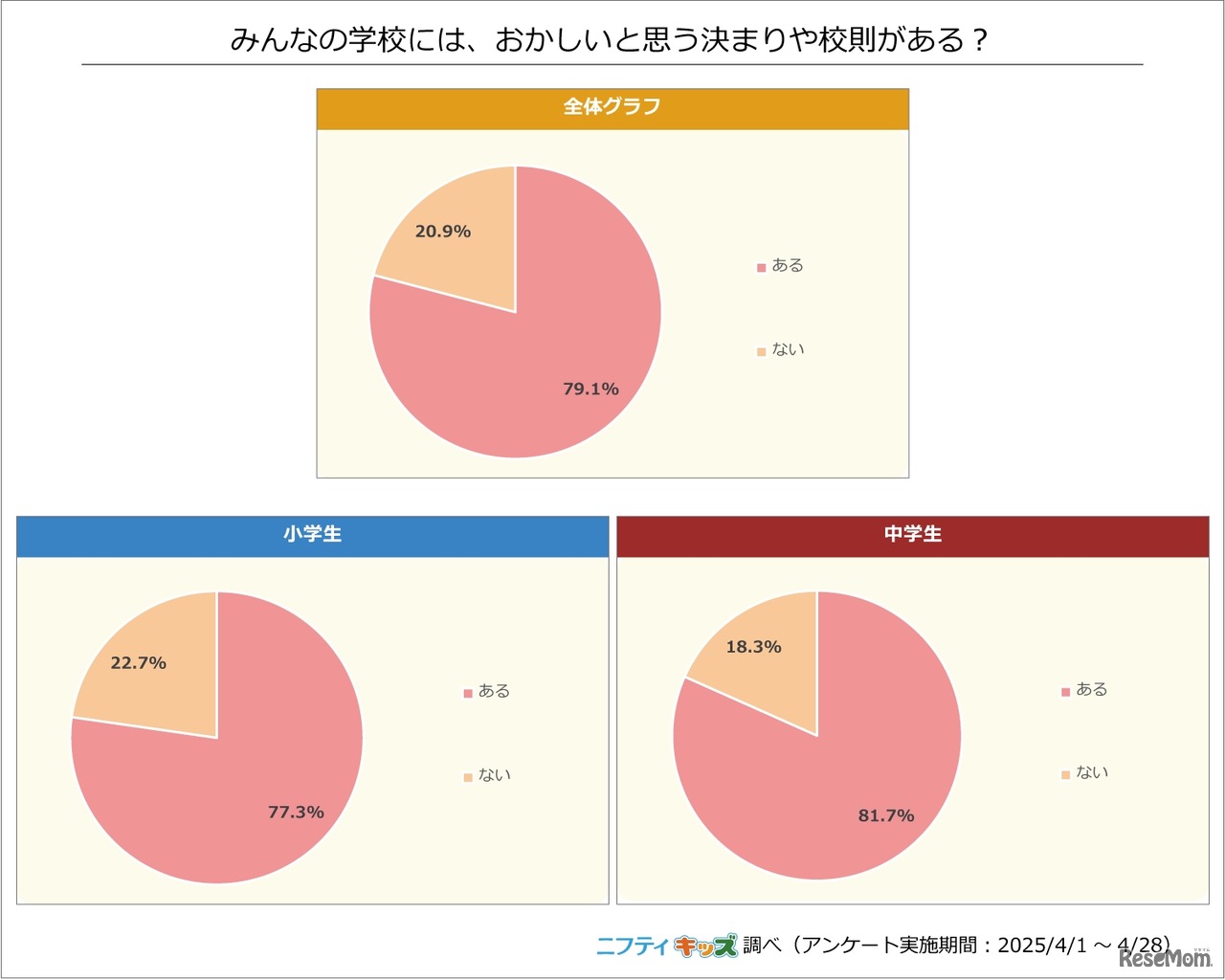 おかしいと思う決まりや校則がある？