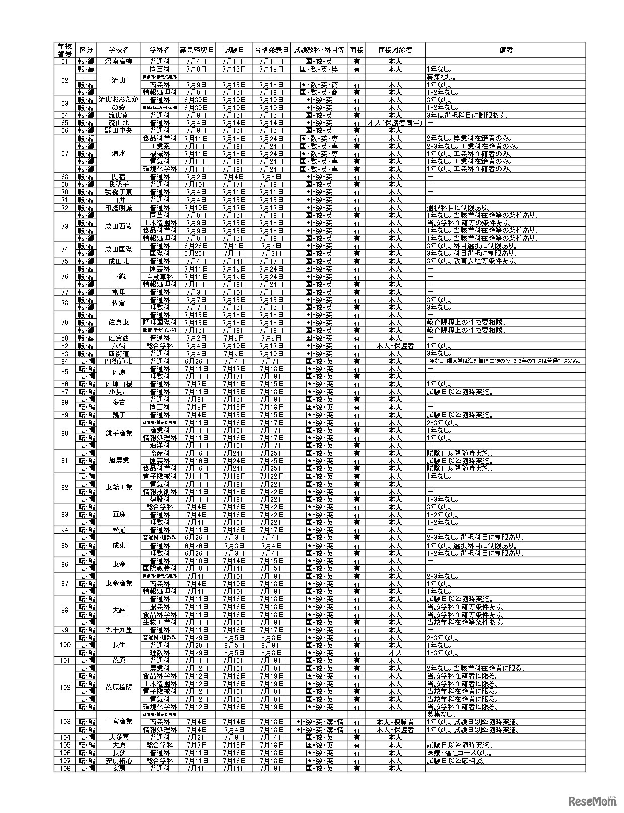 令和7年度第1学期末および第2学期始めにおける県立高等学校および県立中学校の転・編入学試験の実施予定一覧