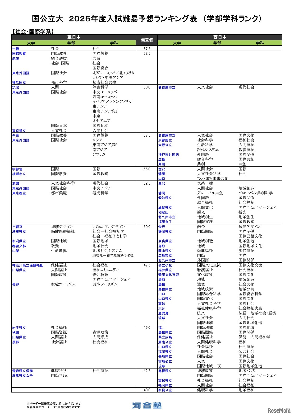 国公立（社会・国際学系）