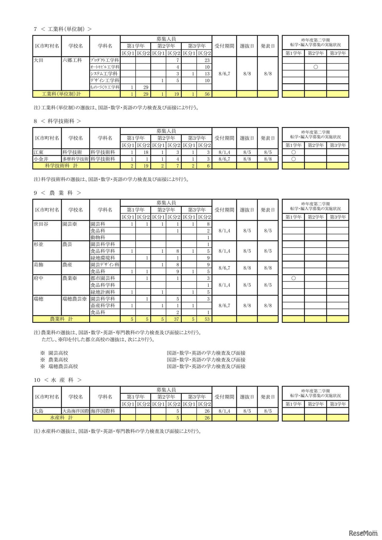 令和7年度 第2学期転学・編入学募集 全日制課程（工業科単位制など）
