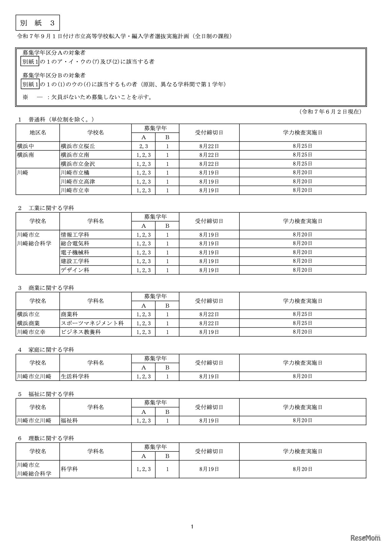 市立高校＜全日制の課程＞