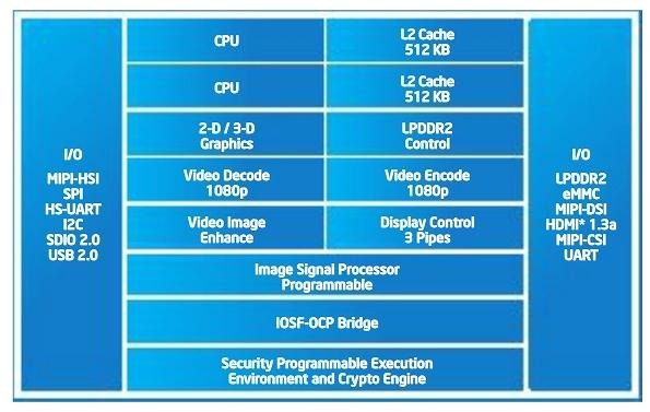 Z2760の構成