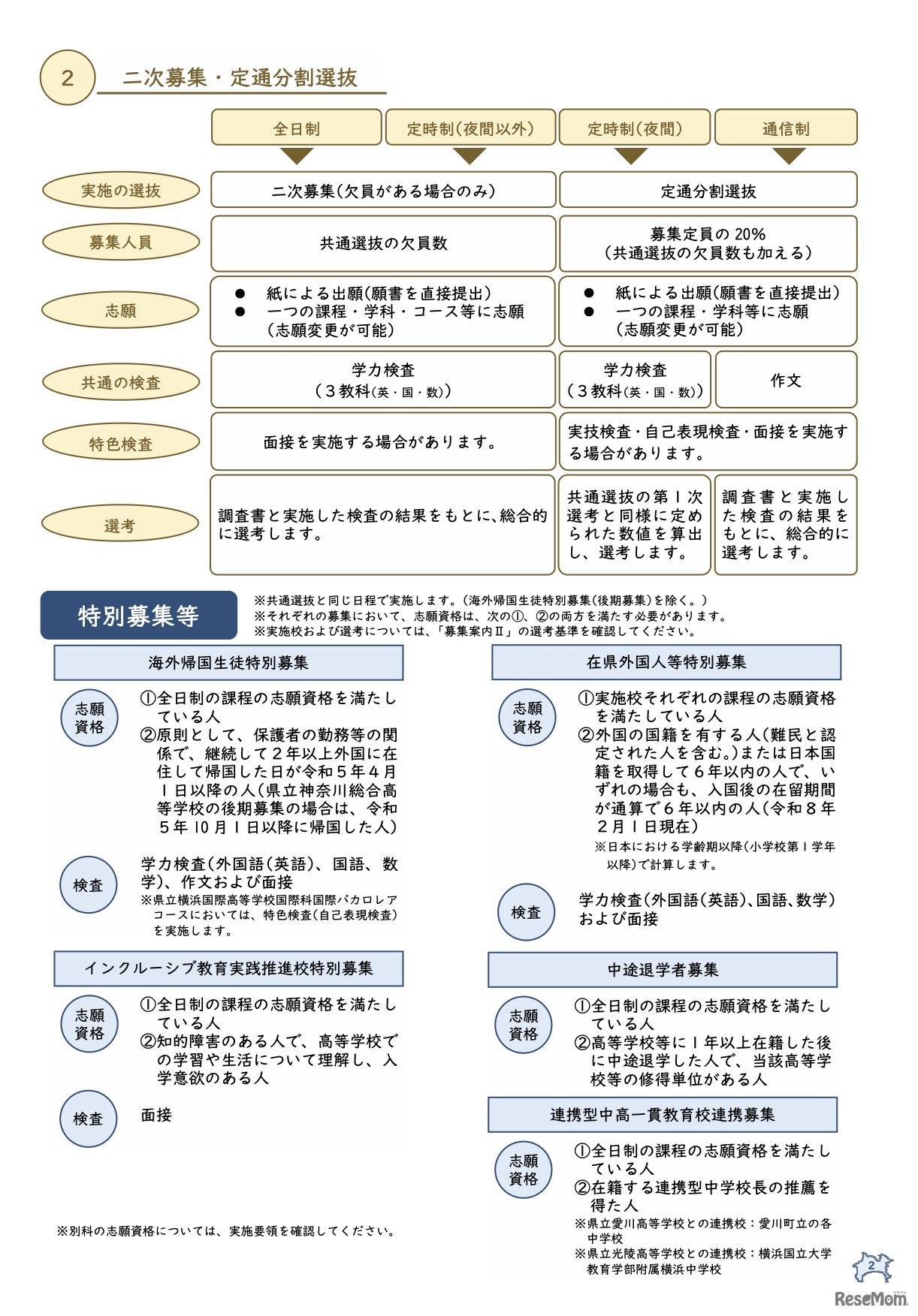 入学者選抜の概要