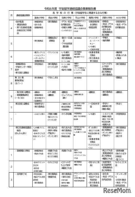 令和6年度宇宙留学連絡協議会実績報告書