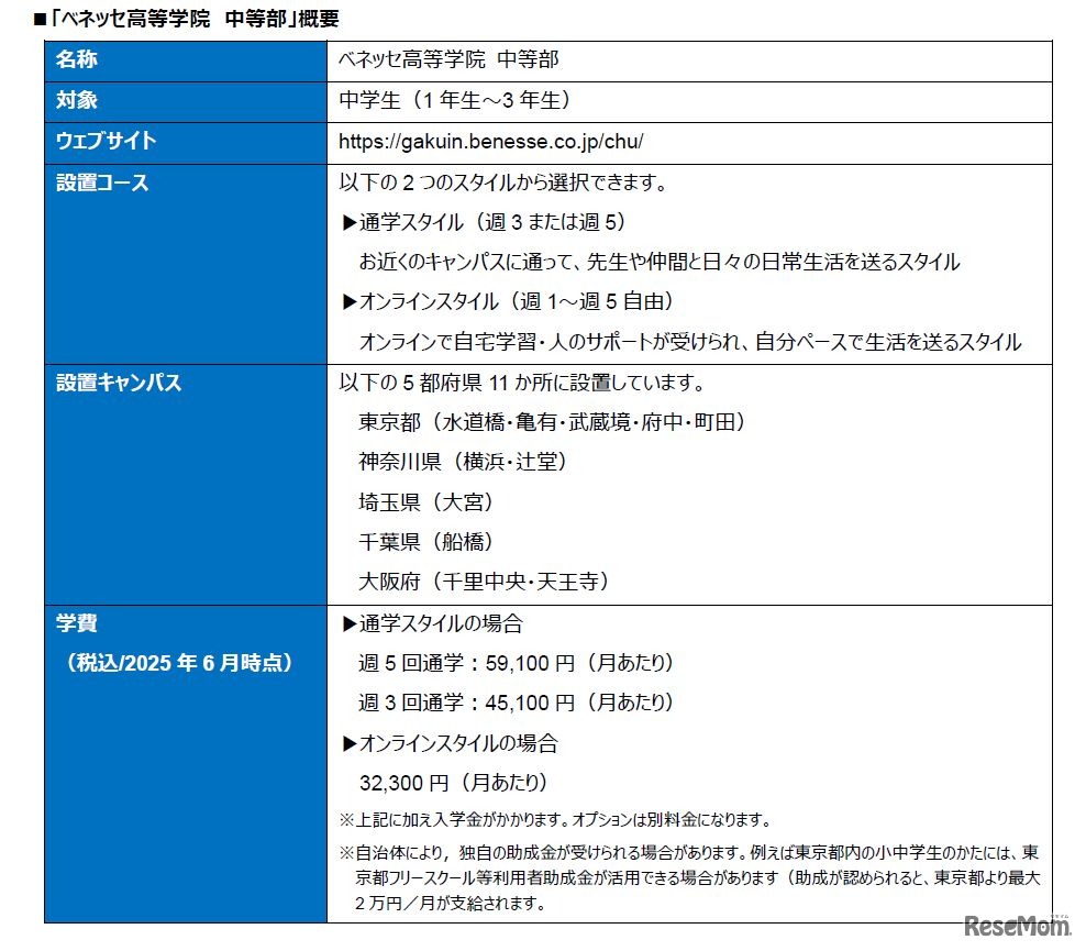 ベネッセ高等学院 中等部の概要
