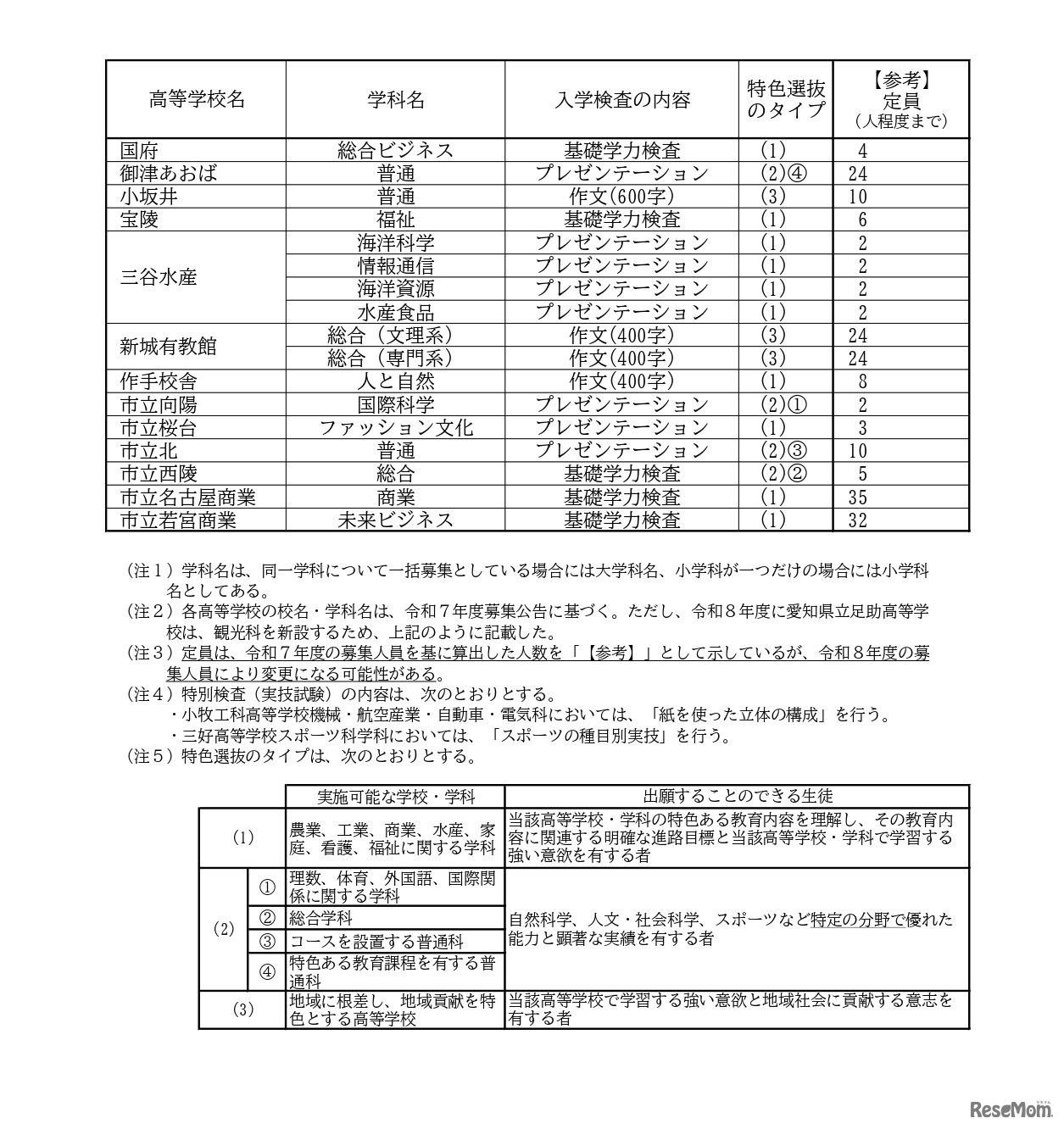 特色選抜の実施