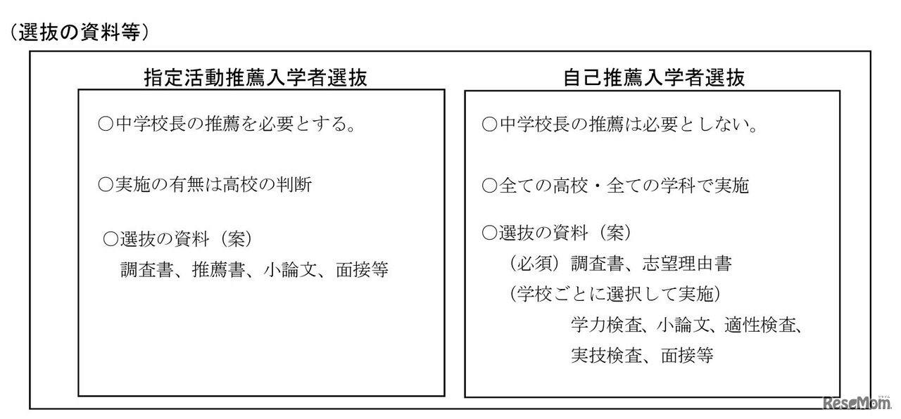 推薦入学者選抜の資料等