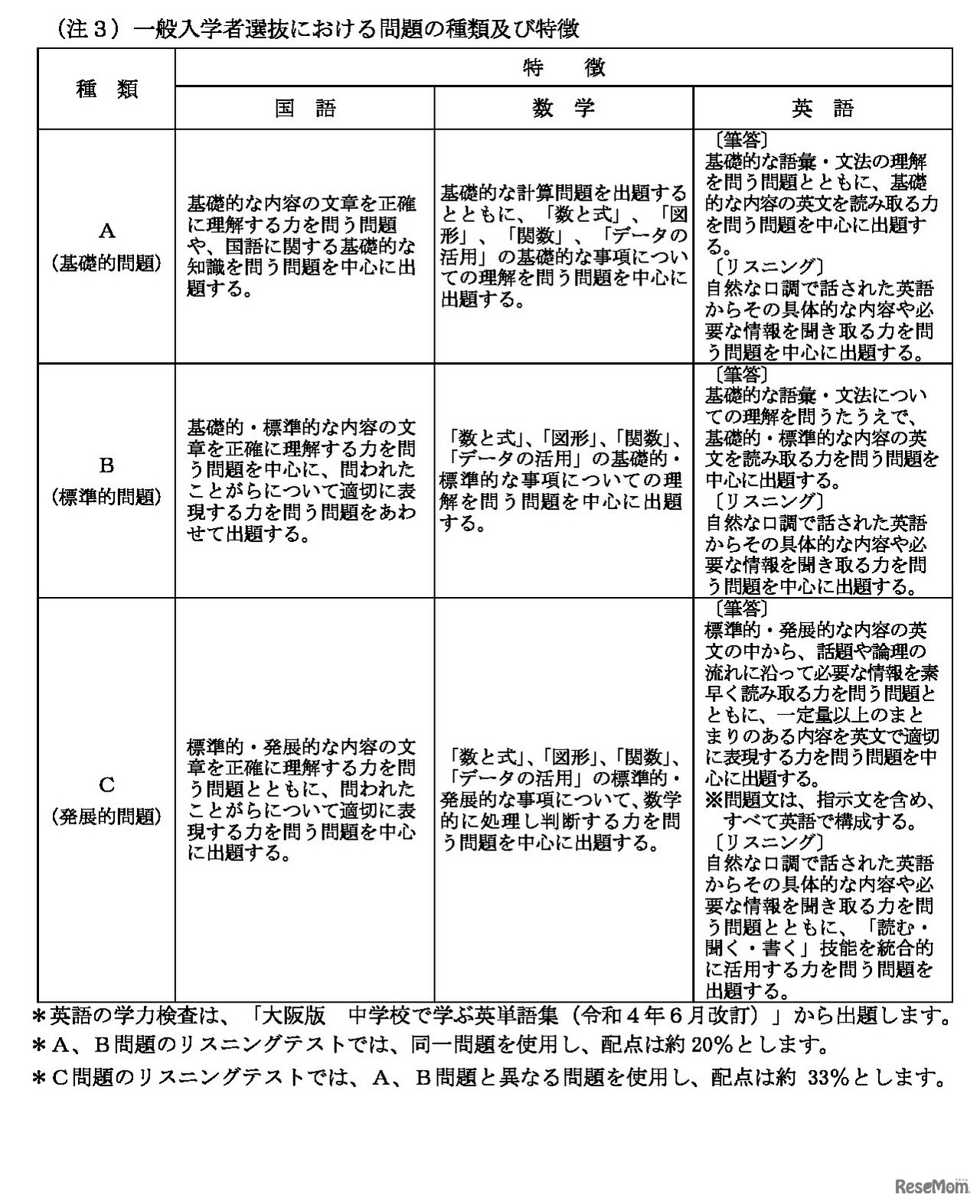 一般入学者選抜における問題の種類および特徴