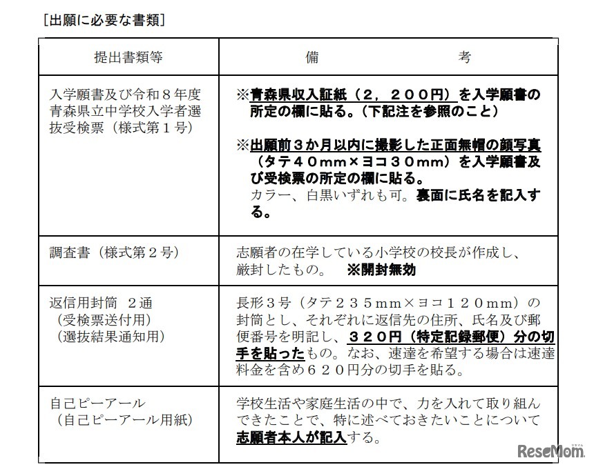出願に必要な書類