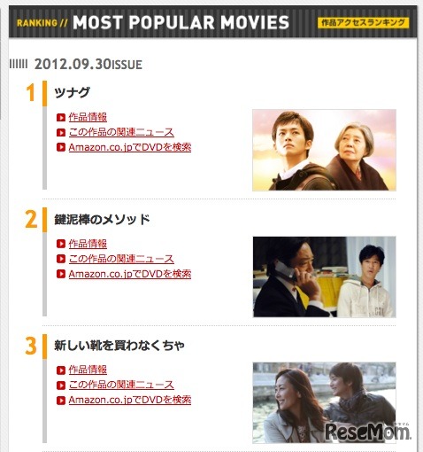 シネマカフェ、作品アクセスランキング