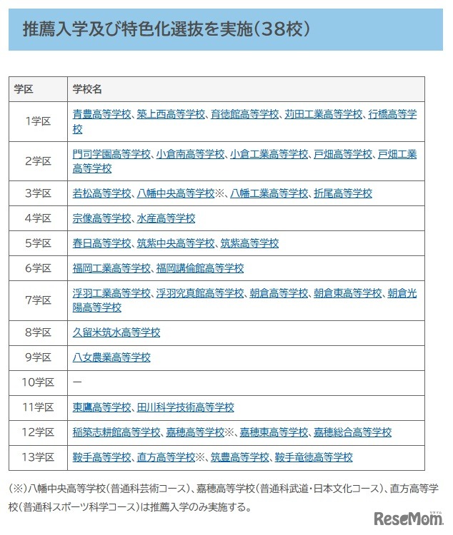 推薦入学および特色化選抜を実施（38校）