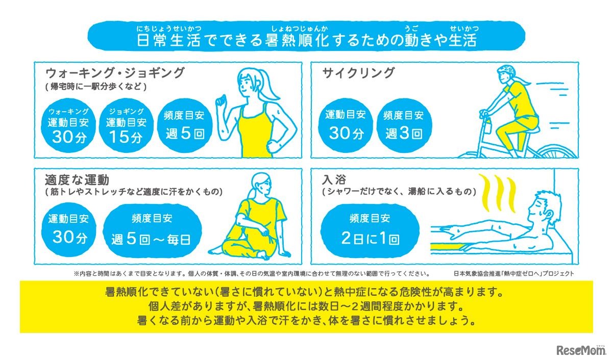 日常生活でできる暑熱順化するための動きや生活