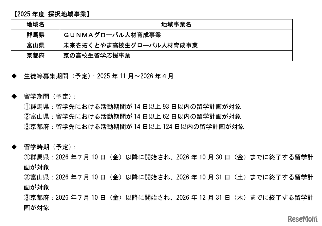 2025年度 拠点形成支援事業の採択地域決定