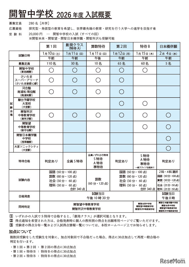 開智中学校2026年度入試概要