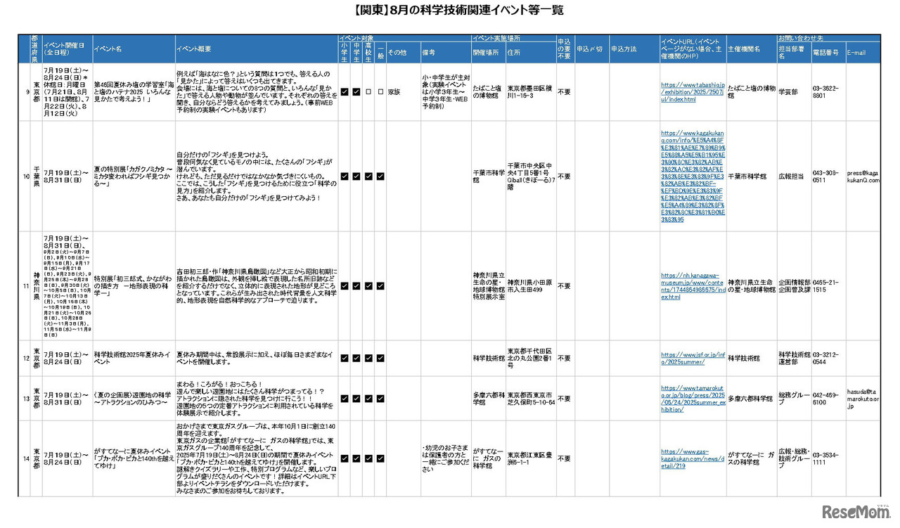 8月の科学技術関連イベント「関東版」