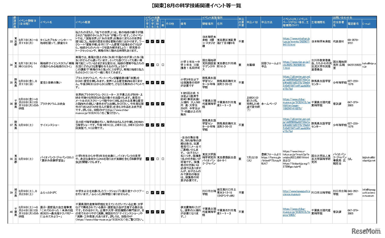 8月の科学技術関連イベント「関東版」