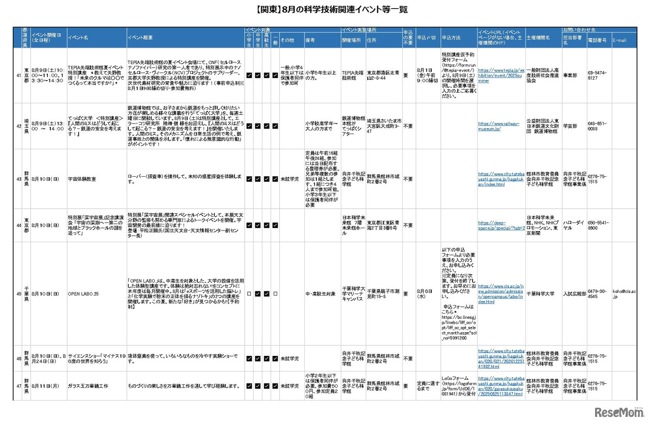 8月の科学技術関連イベント「関東版」