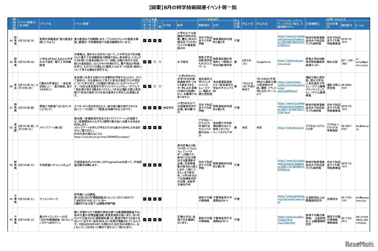 8月の科学技術関連イベント「関東版」