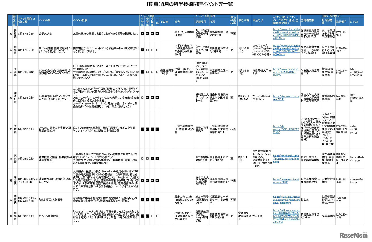 8月の科学技術関連イベント「関東版」