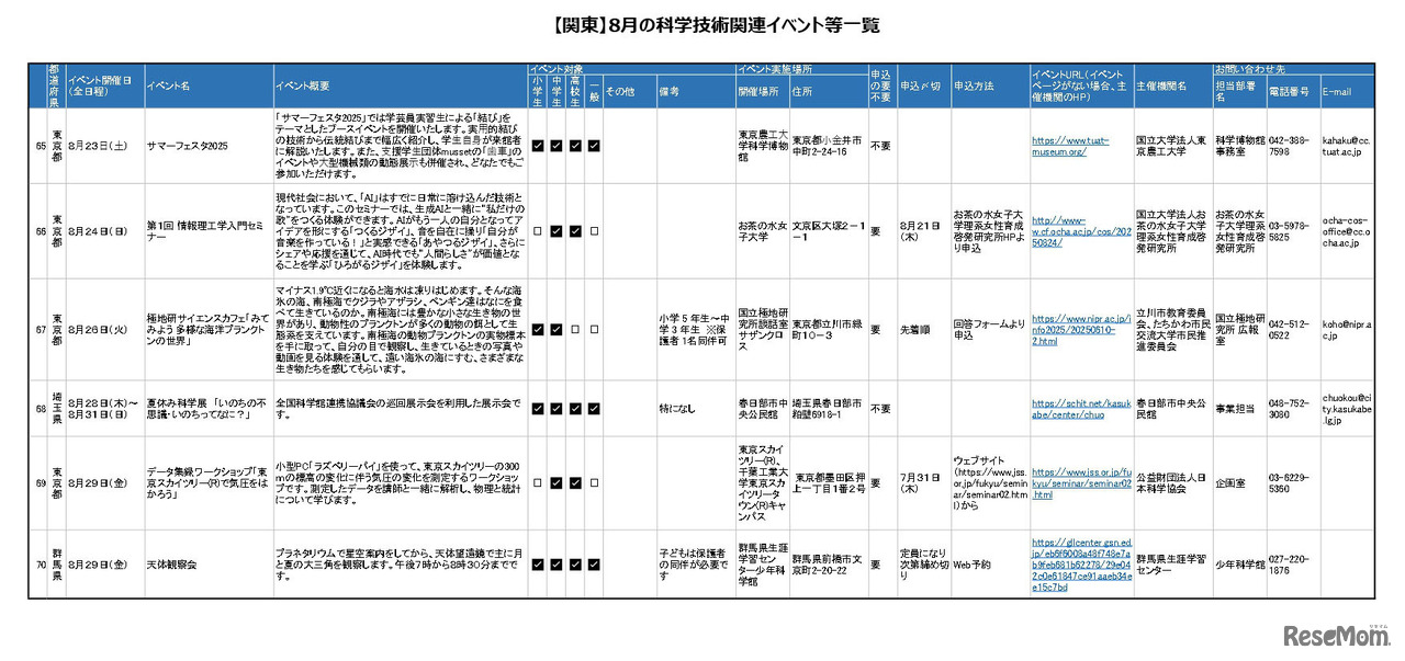 8月の科学技術関連イベント「関東版」