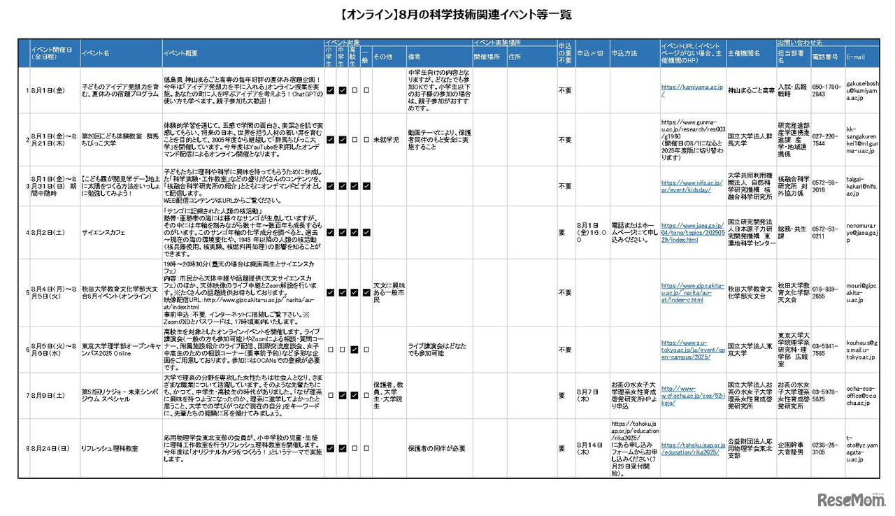 8月の科学技術関連イベント「オンライン開催版」