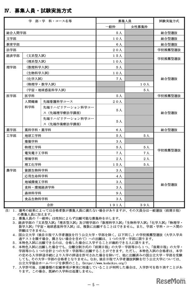 特色入試募集人員・試験実施方式