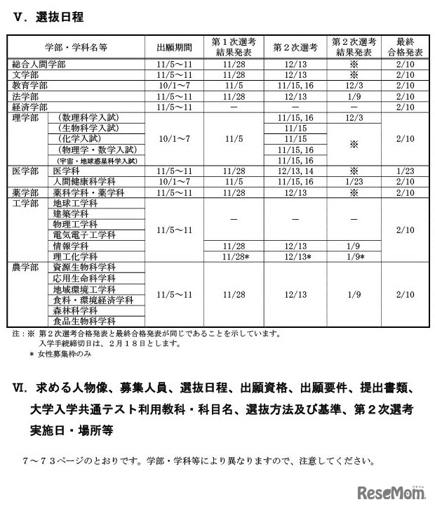 特色入試選抜日程