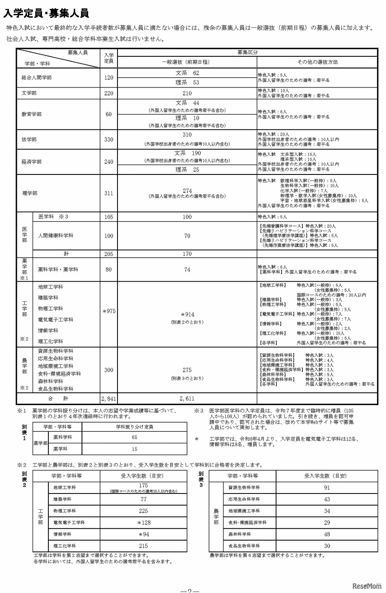 2026年度 京都大学入学者選抜　入学定員・募集人員