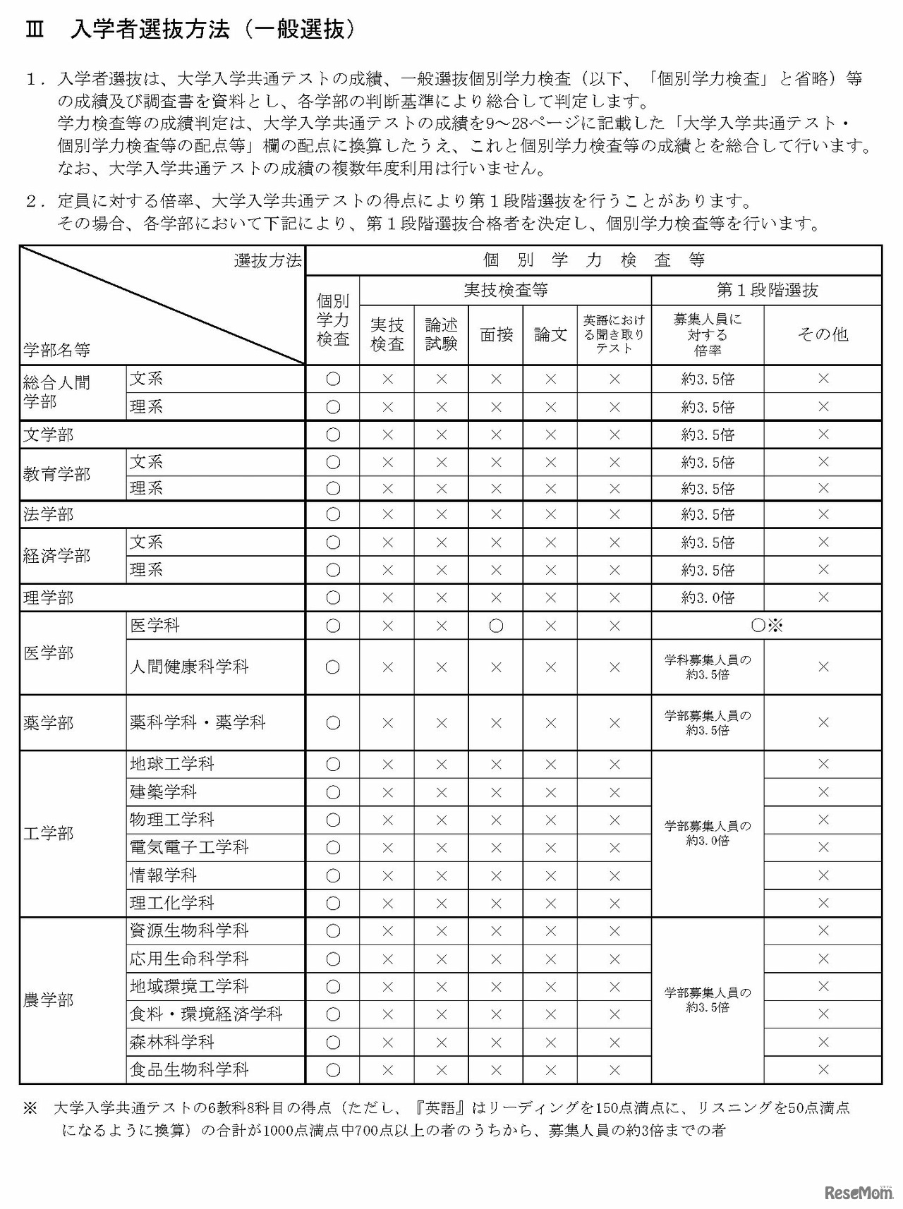 入学者選抜方法（一般選抜）